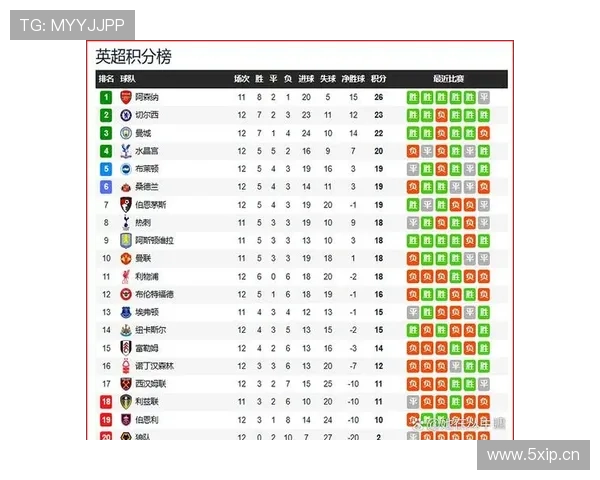 曼联争四形势持续变化，竞争格局逐步体现